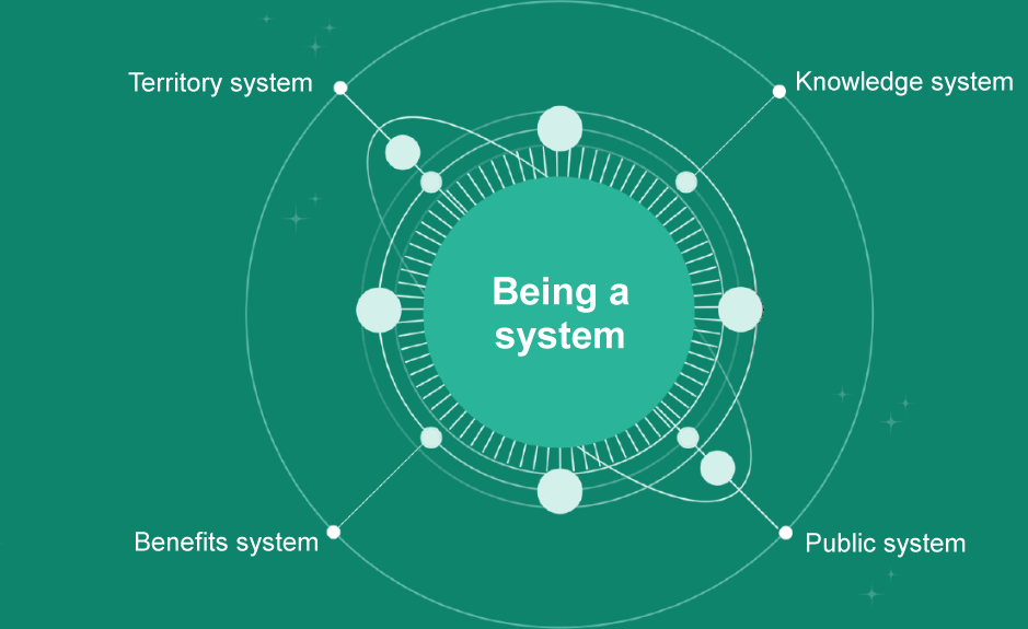 immagine di sfondo relativa a essere sistema: sistema del territorio, sistema del sapere, sistema delle agevolazioni, sistema pubblico